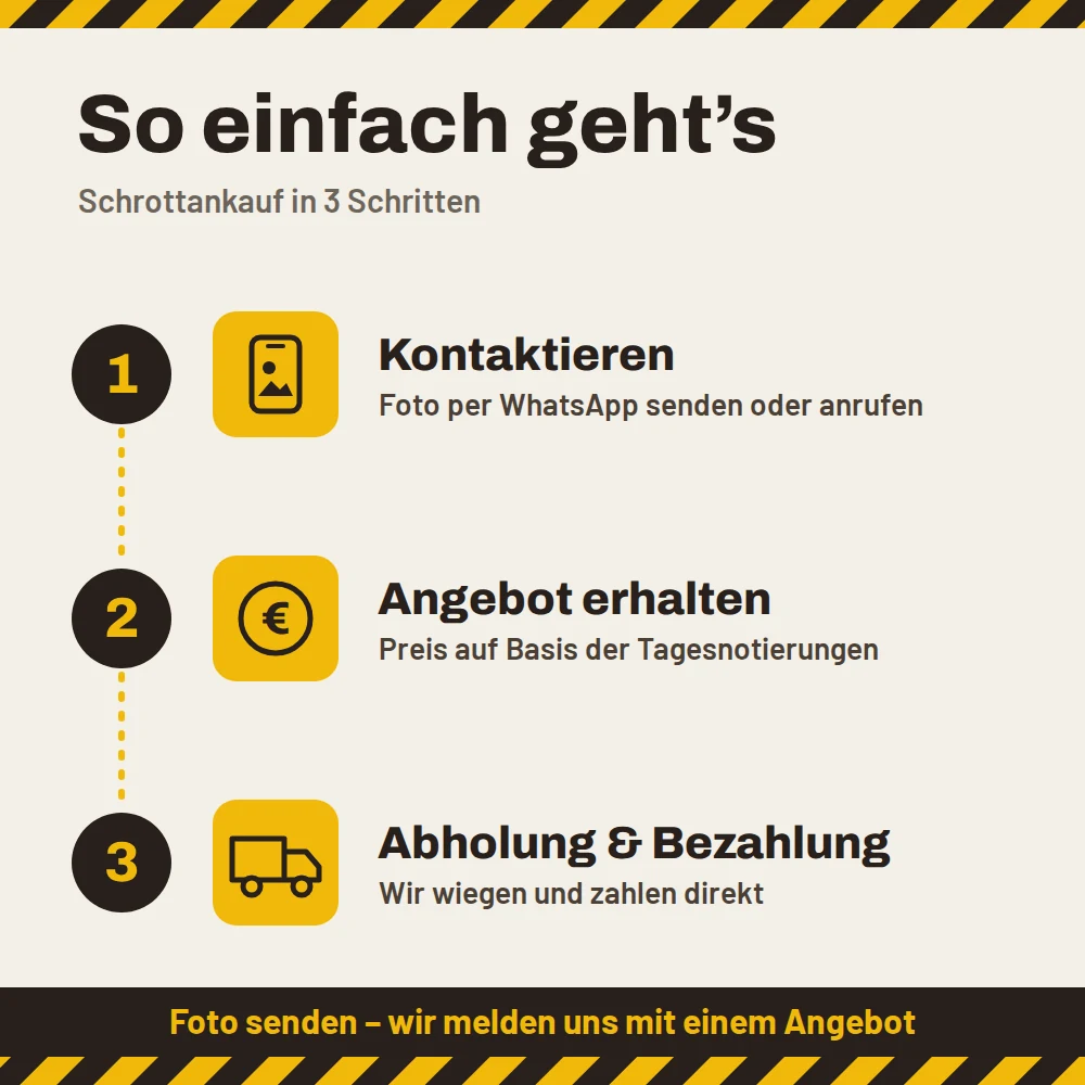 Ablauf beim Schrottankauf in drei Schritten: Kontaktieren, Angebot erhalten, Abholung und Bezahlung